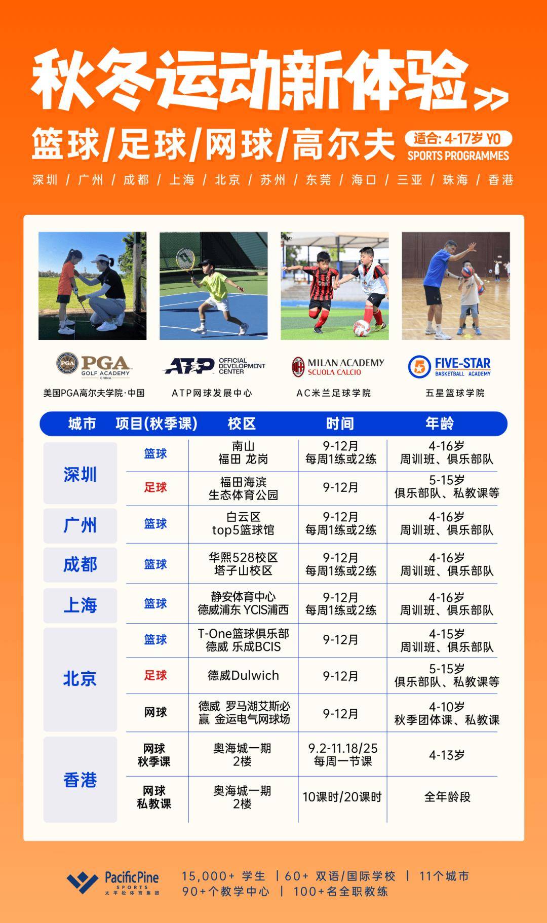 包含